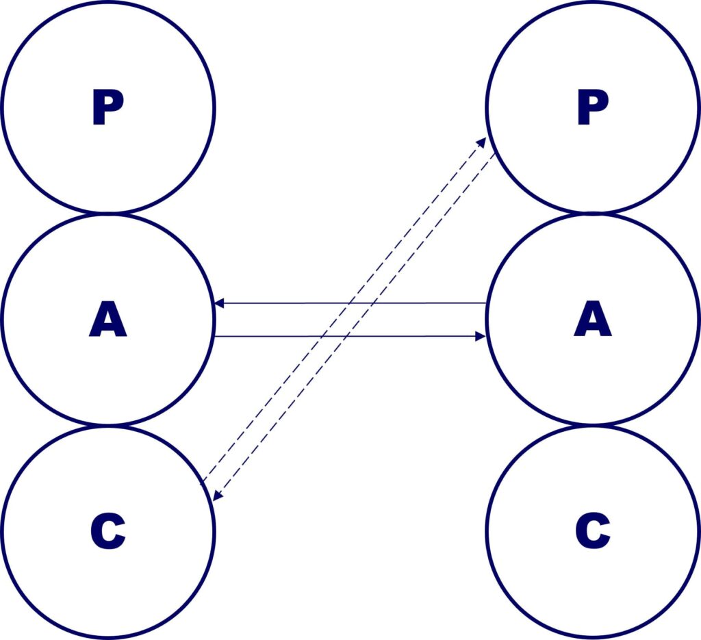 Transactions transactional analysis: ulterior transactions with social and psychological levels